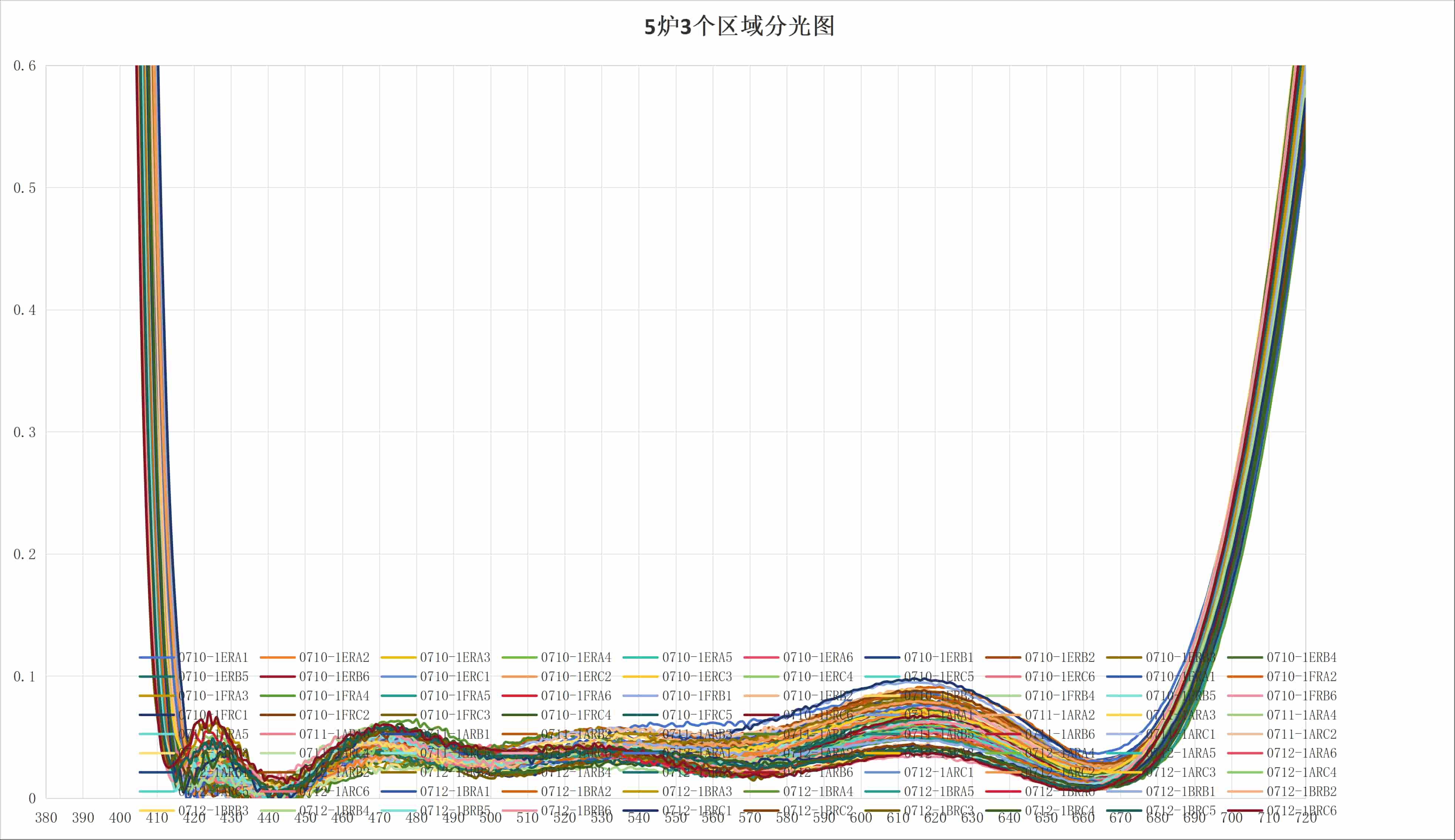 派莱特超低反均匀性实测 威泰思高精度光学镀膜品满足超低反射·超高均匀·超清成像
